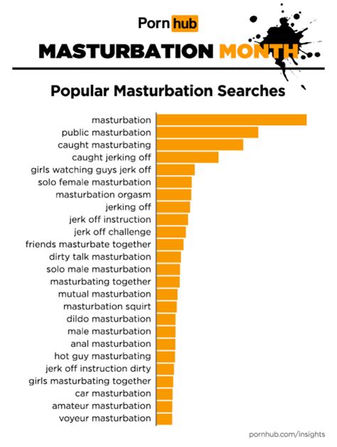 pornhub male masterbation